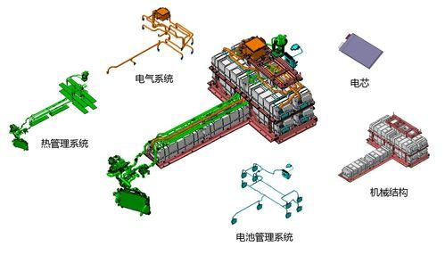 国产跑车电池视频,续航与性能双提升  第3张